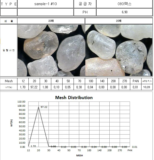 Foundry Sand Sample 10 sieve analysis with AFS fineness number 10.28