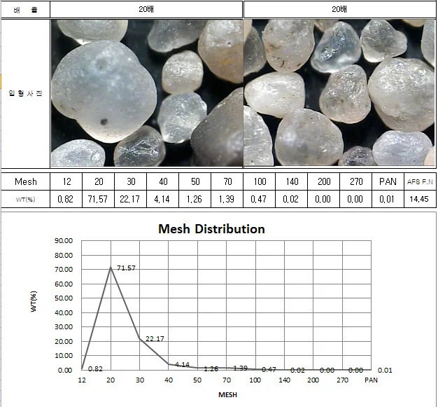 Product testing record for industrial sand